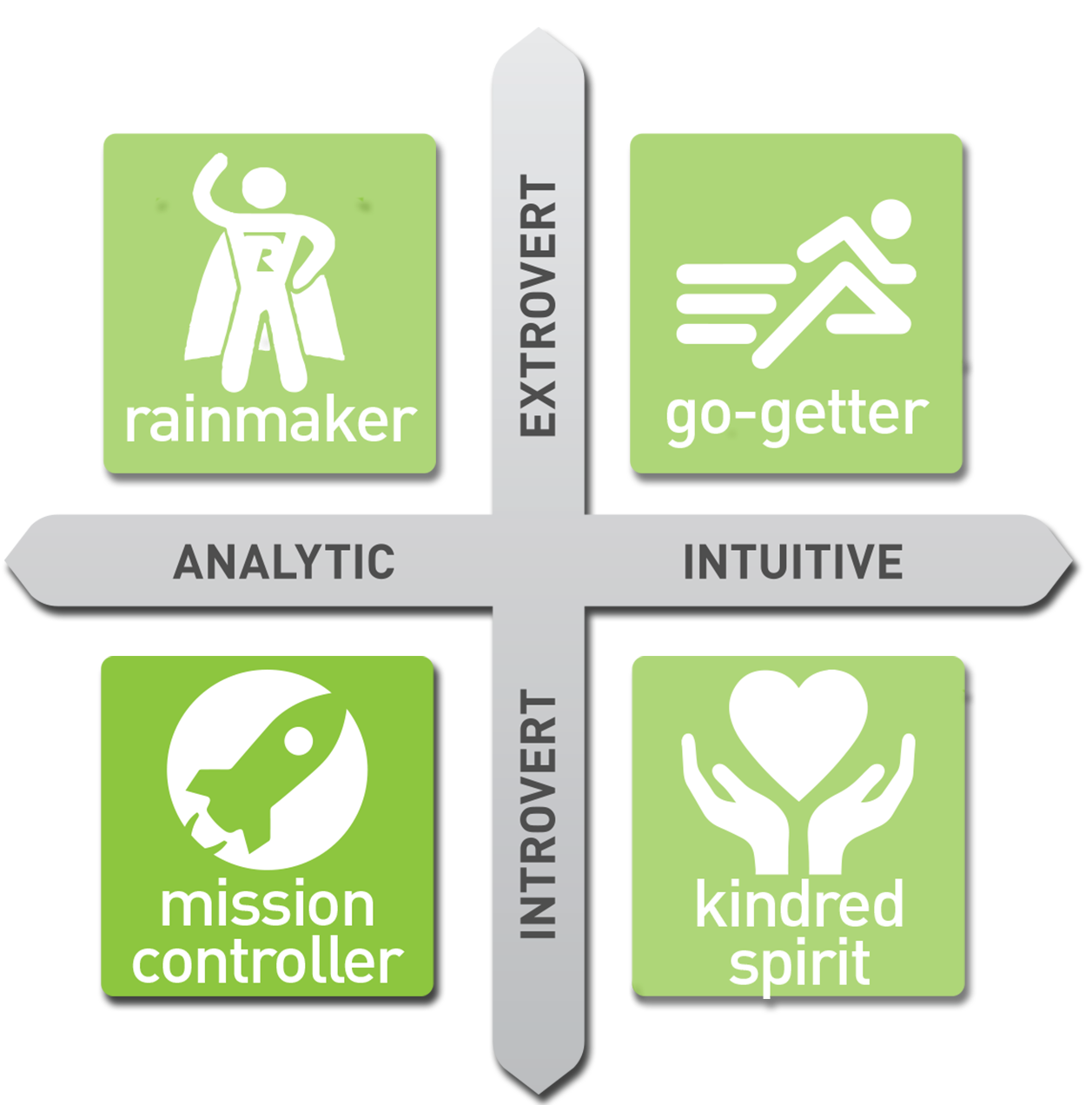 Mission Controller chart